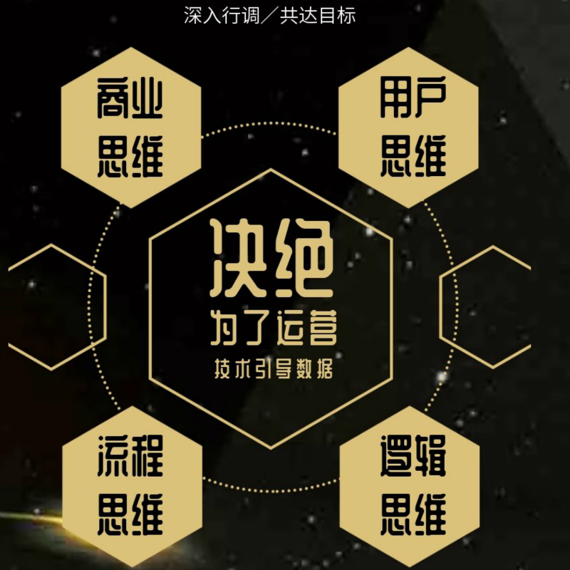 企业网站代运营图3